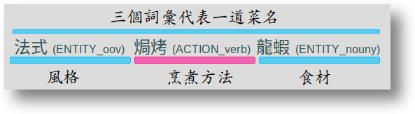 三個詞彙構成一個美食命名實體